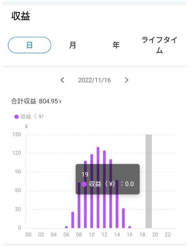 HUAWEIのSmartLogger3000専用遠隔閲覧アプリのお客様側からの